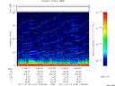 T2011203_12_75KHZ_WBB thumbnail Spectrogram