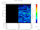 T2011206_20_2025KHZ_WBB thumbnail Spectrogram