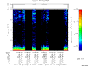 T2011207_15_75KHZ_WBB thumbnail Spectrogram