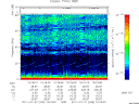 T2011208_10_75KHZ_WBB thumbnail Spectrogram