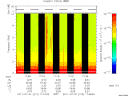 T2011212_17_10KHZ_WBB thumbnail Spectrogram