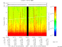 T2011213_05_10KHZ_WBB thumbnail Spectrogram
