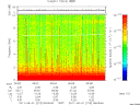 T2011213_06_10KHZ_WBB thumbnail Spectrogram