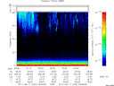 T2011223_03_75KHZ_WBB thumbnail Spectrogram