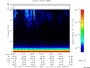 T2011223_04_75KHZ_WBB thumbnail Spectrogram