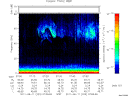T2011223_07_75KHZ_WBB thumbnail Spectrogram