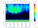 T2011223_09_75KHZ_WBB thumbnail Spectrogram