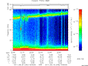T2011234_22_75KHZ_WBB thumbnail Spectrogram