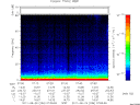 T2011236_07_75KHZ_WBB thumbnail Spectrogram