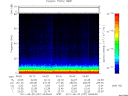 T2011237_06_75KHZ_WBB thumbnail Spectrogram