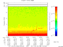 T2011238_09_10KHZ_WBB thumbnail Spectrogram