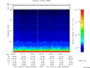 T2011243_03_75KHZ_WBB thumbnail Spectrogram