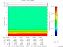T2011244_06_10KHZ_WBB thumbnail Spectrogram