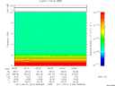 T2011244_09_10KHZ_WBB thumbnail Spectrogram