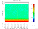 T2011244_14_10KHZ_WBB thumbnail Spectrogram