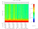 T2011246_04_10KHZ_WBB thumbnail Spectrogram