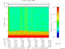 T2011246_09_10KHZ_WBB thumbnail Spectrogram