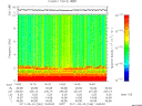 T2011246_14_10KHZ_WBB thumbnail Spectrogram
