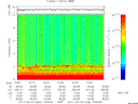 T2011246_15_10KHZ_WBB thumbnail Spectrogram