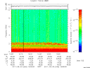 T2011246_16_10KHZ_WBB thumbnail Spectrogram