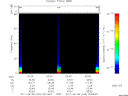 T2011249_02_75KHZ_WBB thumbnail Spectrogram