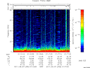 T2011250_01_75KHZ_WBB thumbnail Spectrogram