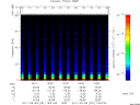 T2011251_19_75KHZ_WBB thumbnail Spectrogram