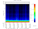 T2011253_08_75KHZ_WBB thumbnail Spectrogram