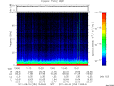 T2011253_13_75KHZ_WBB thumbnail Spectrogram