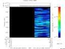 T2011263_23_2025KHZ_WBB thumbnail Spectrogram