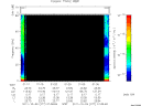 T2011277_01_75KHZ_WBB thumbnail Spectrogram