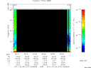 T2011277_03_75KHZ_WBB thumbnail Spectrogram