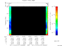 T2011277_04_75KHZ_WBB thumbnail Spectrogram