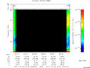 T2011277_05_75KHZ_WBB thumbnail Spectrogram