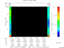 T2011277_06_75KHZ_WBB thumbnail Spectrogram