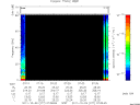 T2011277_07_75KHZ_WBB thumbnail Spectrogram