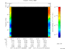 T2011277_09_75KHZ_WBB thumbnail Spectrogram