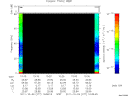 T2011277_10_75KHZ_WBB thumbnail Spectrogram