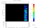 T2011278_22_2025KHZ_WBB thumbnail Spectrogram