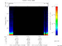 T2011280_17_75KHZ_WBB thumbnail Spectrogram