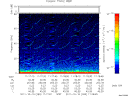 T2011283_11_75KHZ_WBB thumbnail Spectrogram