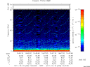 T2011283_14_75KHZ_WBB thumbnail Spectrogram