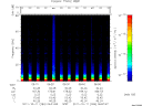 T2011284_06_75KHZ_WBB thumbnail Spectrogram