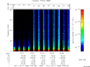 T2011284_07_75KHZ_WBB thumbnail Spectrogram