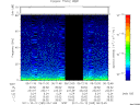 T2011285_05_75KHZ_WBB thumbnail Spectrogram