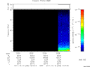 T2011285_12_75KHZ_WBB thumbnail Spectrogram