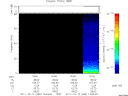 T2011285_14_75KHZ_WBB thumbnail Spectrogram