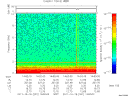 T2011291_14_10KHZ_WBB thumbnail Spectrogram