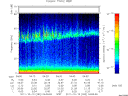 T2011292_04_75KHZ_WBB thumbnail Spectrogram