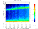 T2011292_05_75KHZ_WBB thumbnail Spectrogram